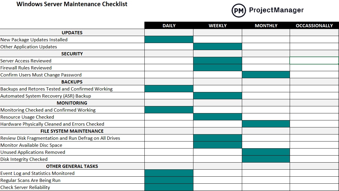 Data Center Maintenance Checklist Template Example