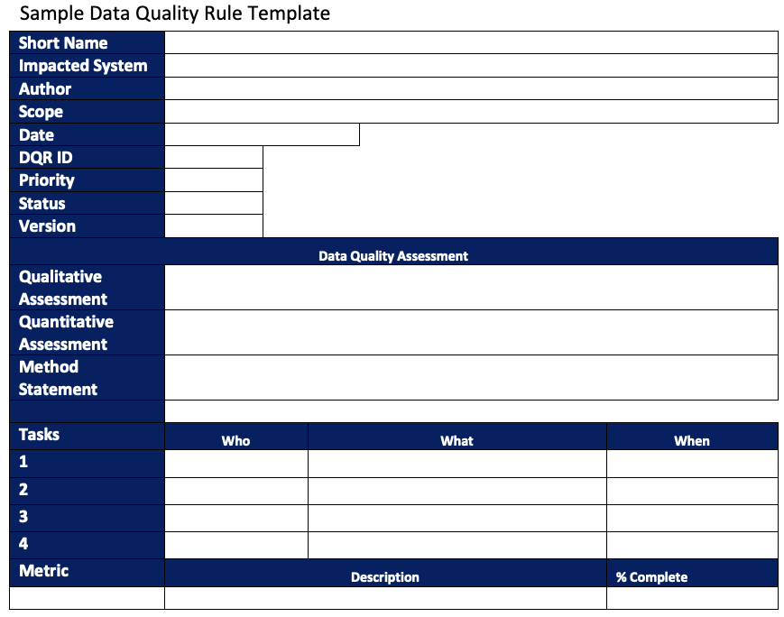 Data Quality Checklist Template Example