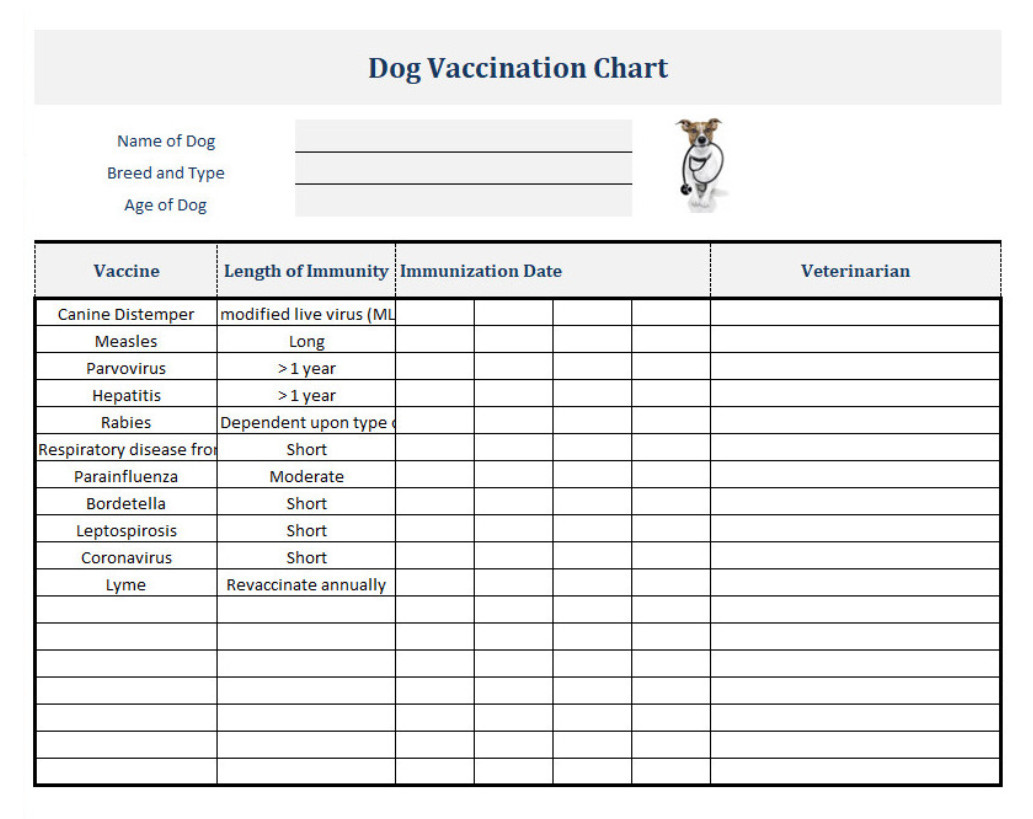 Dog Vaccination Chart Template