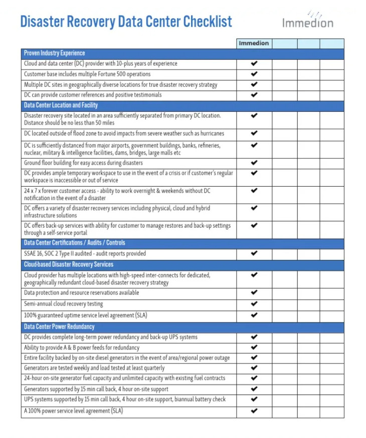 Example of Disaster Recovery Checklist Template