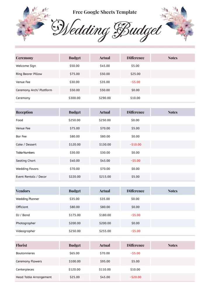 Wedding Budget Template Sample Wedding Budget Template Sample