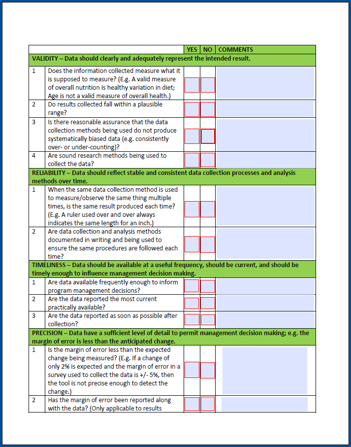 data quality checklist template